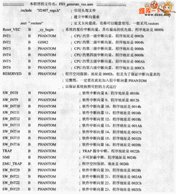 c51中断向量表在哪个文件里（51单片机中断向量）