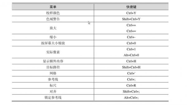 填充颜色快捷键是哪个（ps快捷键填充颜色是哪个键）