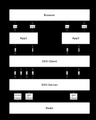 cas4.0用的哪个协议（cas实现saml协议）-图2