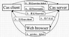 cas4.0用的哪个协议（cas实现saml协议）-图3