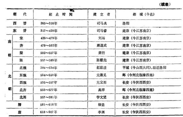 13424年是属于哪个朝代（1344年是什么年号）-图2