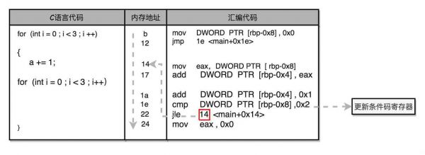 寄存器和cache哪个贵（寄存器和cpu缓存的区别）