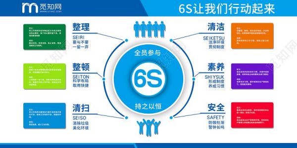 6s中最重要的是哪个（6s主要为哪几项）-图3