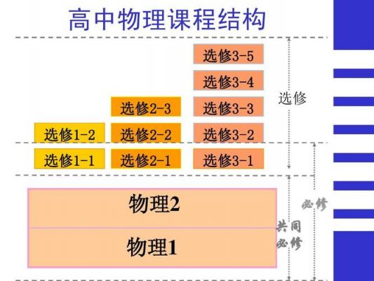 物理更新一般在哪个系统函数里（物理更新什么意思）-图2