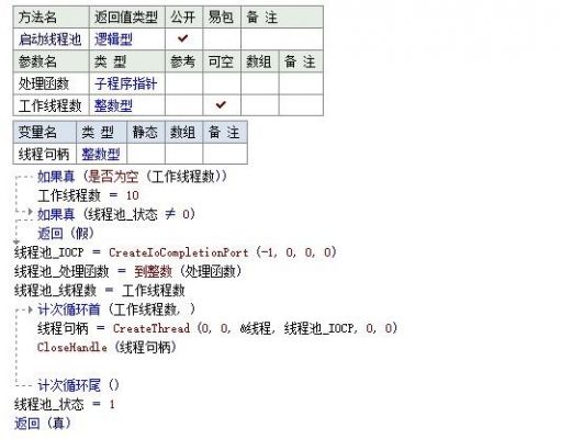 易语言线程池是属于哪个模块（易语言如何合理运用线程）