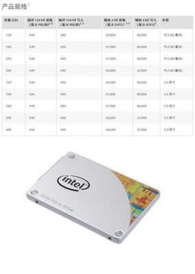 英特尔固态哪个系列好（英特尔固态硬盘型号区别）