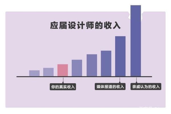 销售和设计师哪个赚钱（设计师和销售哪个发展空间大）-图2