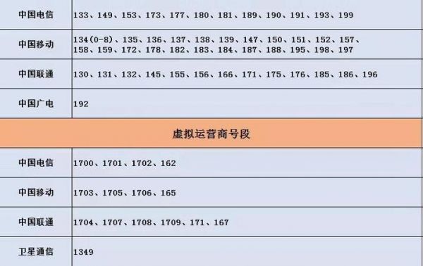 188和152哪个号段好（157和188号段）