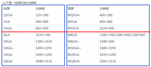 分辨率全屏是哪个（屏幕分辨率全高清是多少）