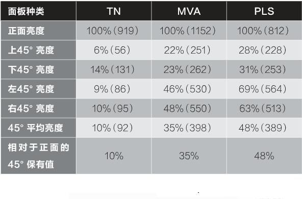 mvcmvp哪个更好（mva和ips哪个好）-图2