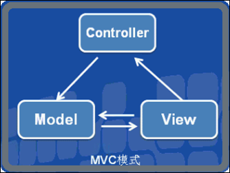 mvcmvp哪个更好（mva和ips哪个好）-图3