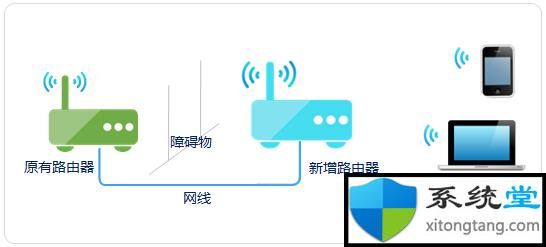 交换器和手机哪个辐射大（wifi交换机辐射大吗）