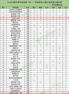 61中与69中哪个好点（69中是初中还是高中）