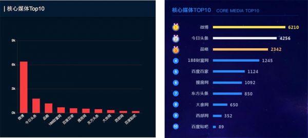 数据分析图表软件哪个好（酷狗屠龙数据分析软件哪个好）