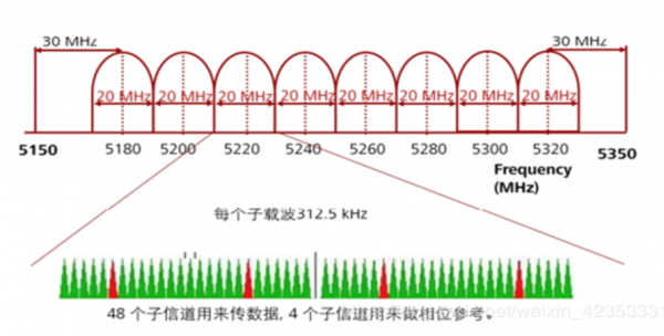 13信道和11信道选哪个（13信道和11信道选哪个比较好）