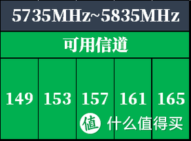 13信道和11信道选哪个（13信道和11信道选哪个比较好）-图2