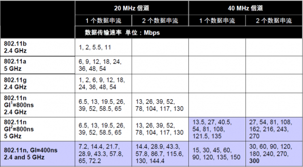 13信道和11信道选哪个（13信道和11信道选哪个比较好）-图3