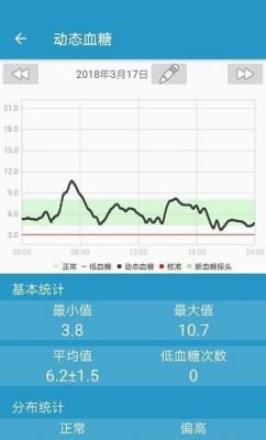 记录血糖的软件哪个好（记录血糖的软件哪个好一点）-图2
