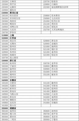 请问232700是哪个省市（232127是哪里省市县）-图1