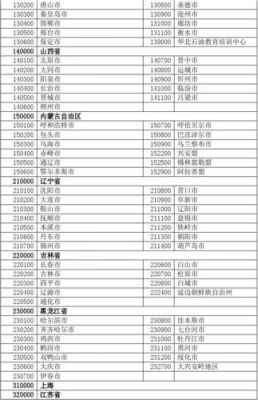 请问232700是哪个省市（232127是哪里省市县）-图2