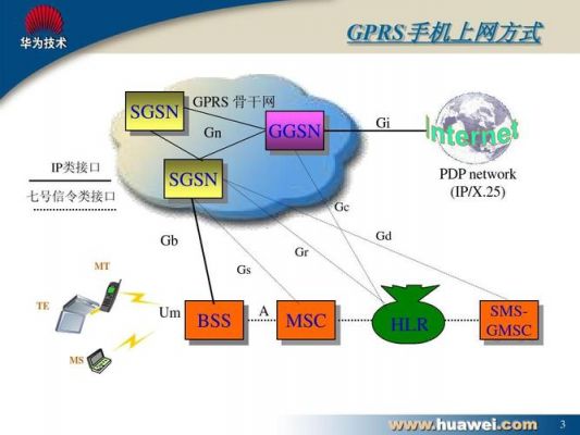 gprs哪个模式优先（gprs在哪里开启）