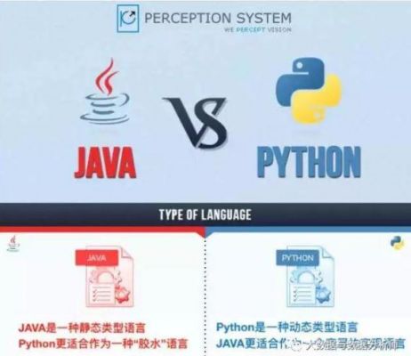 javapython学哪个好（学java和python）-图1