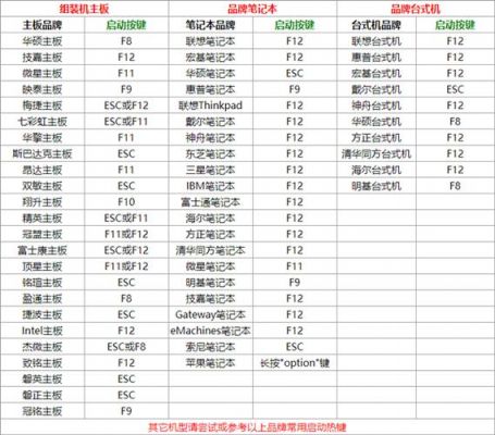 哪个快捷键进入系统（进入快捷键设置）