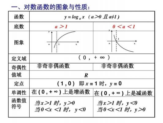 对数函数底数是哪个（对数函数的底数可以等于零吗）