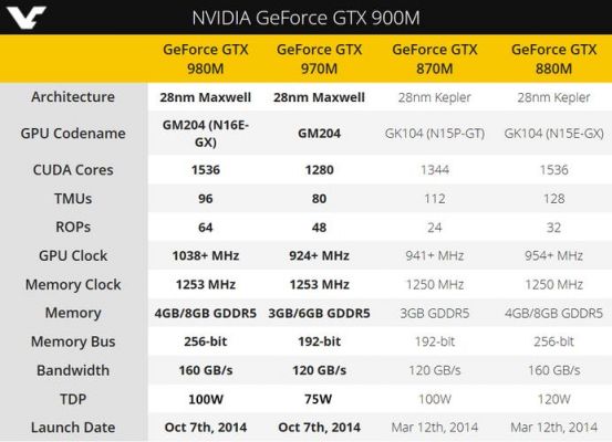 关于gtx780ti和gtx970哪个好的信息