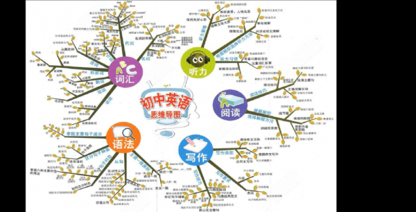 英语思维导图软件哪个好（英语思维导图软件哪个好）