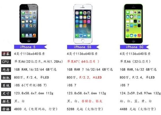 iphone5s哪个版本（iphone5s哪个版本可以完美越狱）