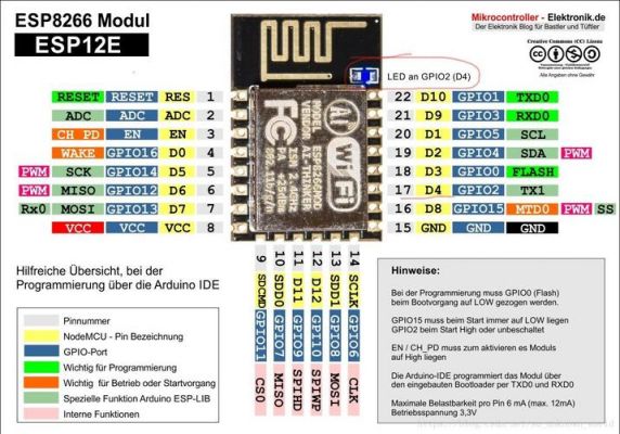 esp8266配哪个开发板（esp8266开发版和esp826601区别）-图2