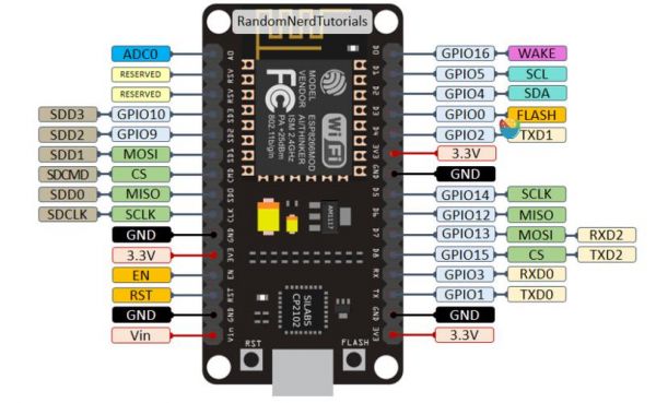 esp8266配哪个开发板（esp8266开发版和esp826601区别）-图3