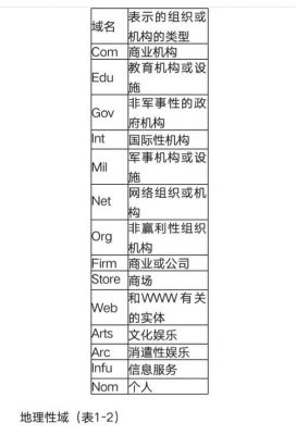 .nf是哪个国家的域名（nf是哪个国家的简写）-图3