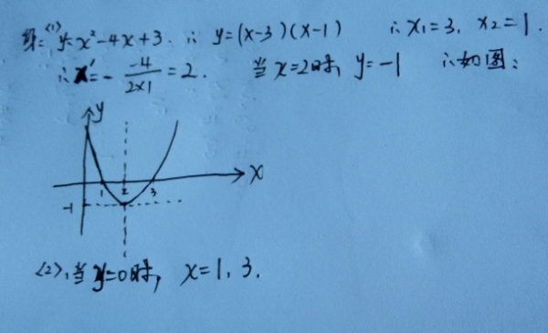 y=(x-2)m-3一定过哪个点（y=x^2+mx2）-图2