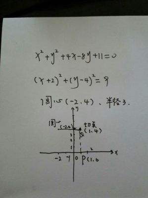 y=(x-2)m-3一定过哪个点（y=x^2+mx2）-图1