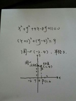 y=(x-2)m-3一定过哪个点（y=x^2+mx2）