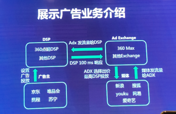 ax和ad哪个好（adx和adxr区别）