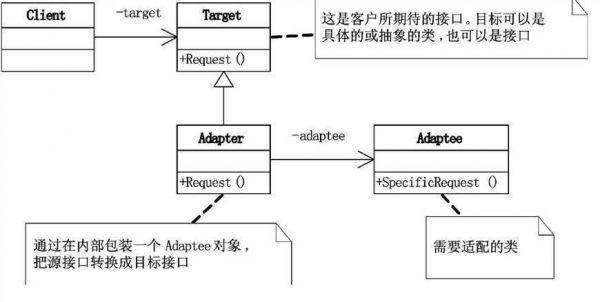 实体对象实现哪个接口（实体对象是什么意思）-图1