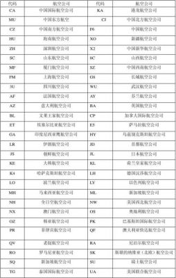 os067是哪个航空公司（os是哪个航空公司代码）