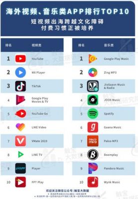 短视频软件哪个好用（短视频app排行榜2019短视频软件哪个好腾飞网）