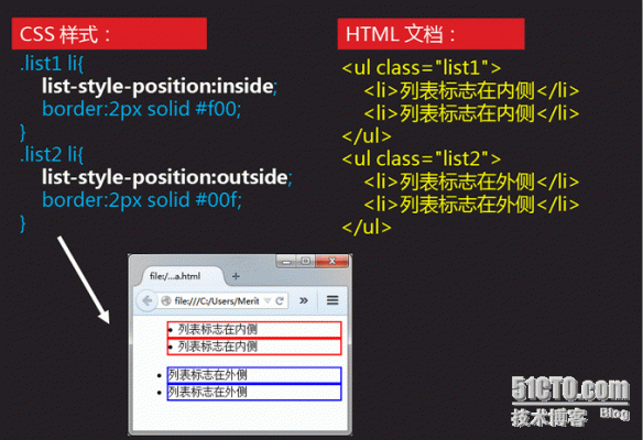 css里数字列表符号是哪个（css列表项目符号）