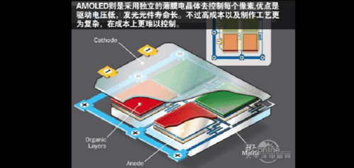 oled与amoled的哪个贵（amoled和oled哪个好）-图3