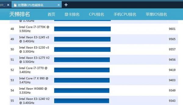 i7处理器和e3哪个好（i7处理器笔记本电脑排行榜）-图3