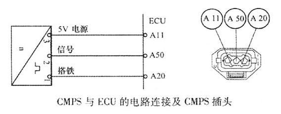 传感器跟ecu哪个脚连（传感器故障和ecu无关）