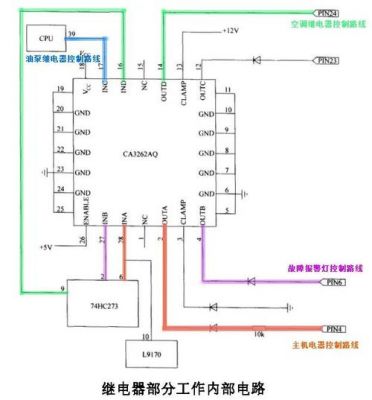 传感器跟ecu哪个脚连（传感器故障和ecu无关）-图3