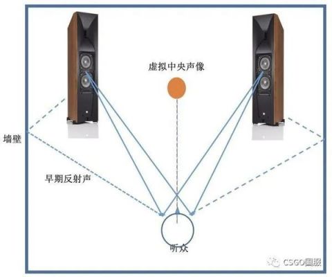 四声道和立体声哪个好（四声道和立体音的区别）-图1