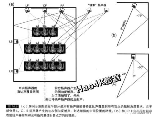 四声道和立体声哪个好（四声道和立体音的区别）-图2