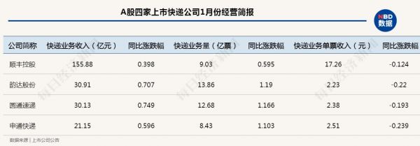 快递100是哪个公司（快递100属于什么快递）-图2