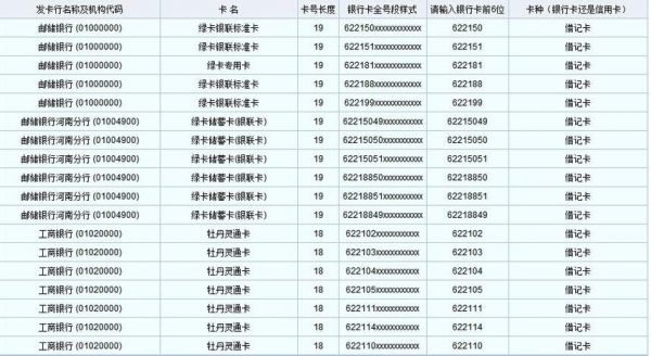 卡号查询归属哪个银行（卡号怎么查询什么行）-图2